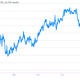 Image for article titled The market is absolutely sure the Bank of Japan is about to pull a Bernanke